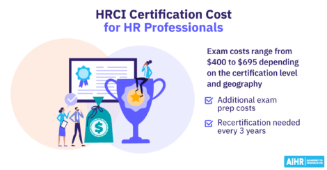 An overview of the HRCI certification cost for HR professionals.