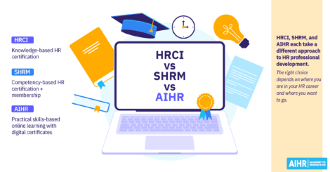 A comparison of HRCI vs SHRM vs AIHR.