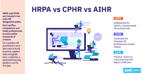 A comparison of HRPA vs CPHR vs AIHR.