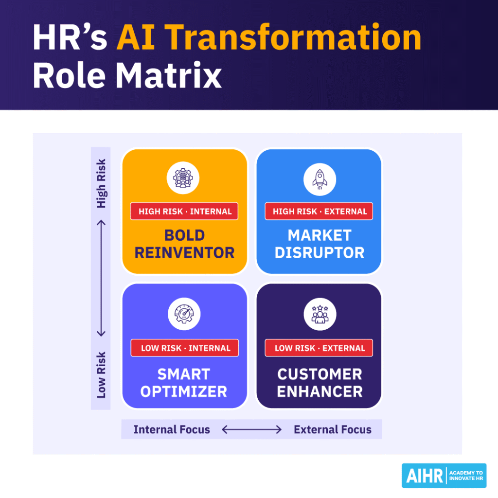 Table representing the decision matrix HR can use to support their role in AI transformation