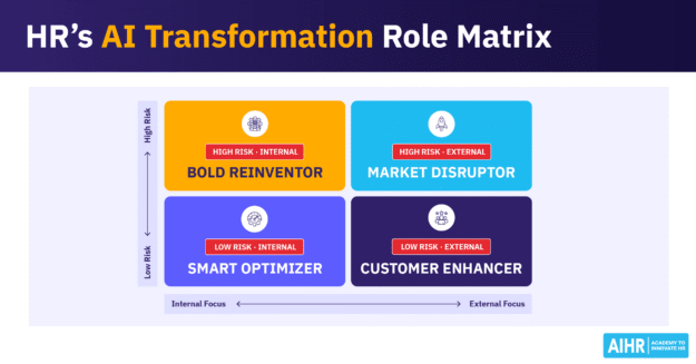 Table representing the decision matrix HR can use to support their role in AI transformation
