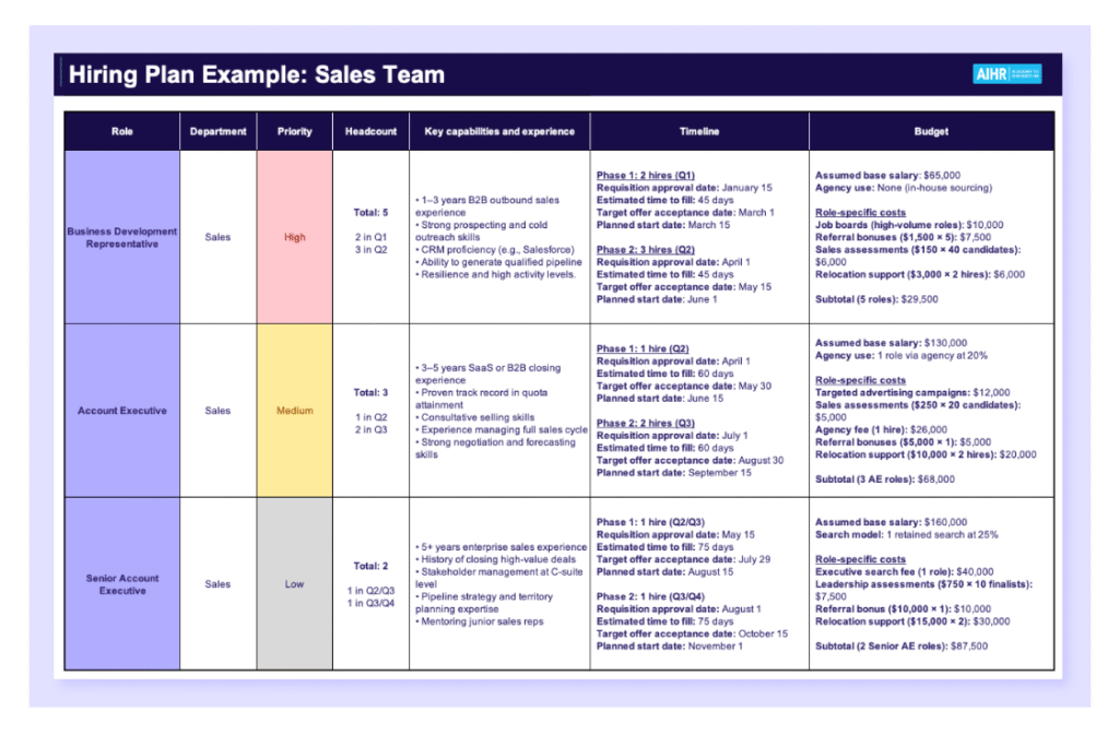 A hiring plan example for a sales team in an Excel document.
