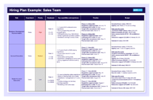How To Create a Strategic Hiring Plan in 2026 [FREE Template] - AIHR