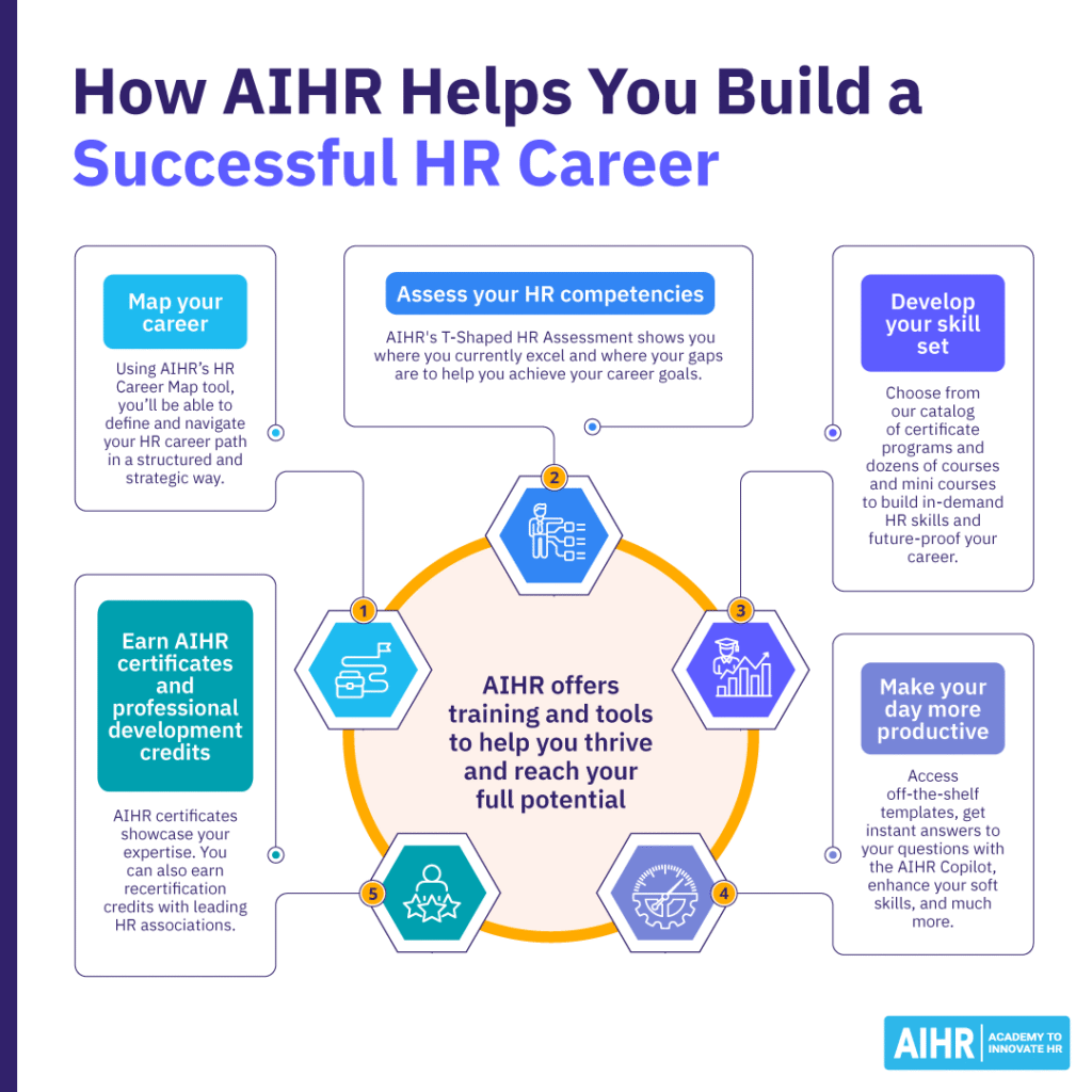 AIHR helps HR professionals build their careers through skill assessments, certificate programs and courses & productivity tools, and more.