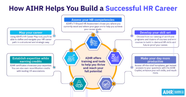 AIHR helps HR professionals build their careers through skill assessments, certificate programs and courses & productivity tools, and more.