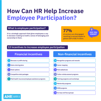 Employee Participation: What It Is and How To Increase It - AIHR