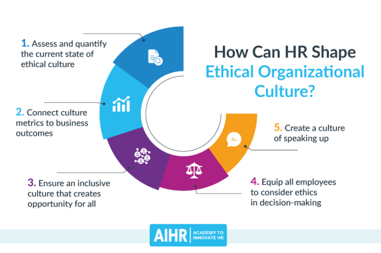 5 Ways HR Can Shape a More Ethical Culture in Organizations AIHR