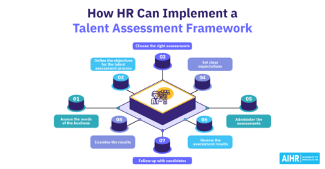 Talent Assessment Featured Image