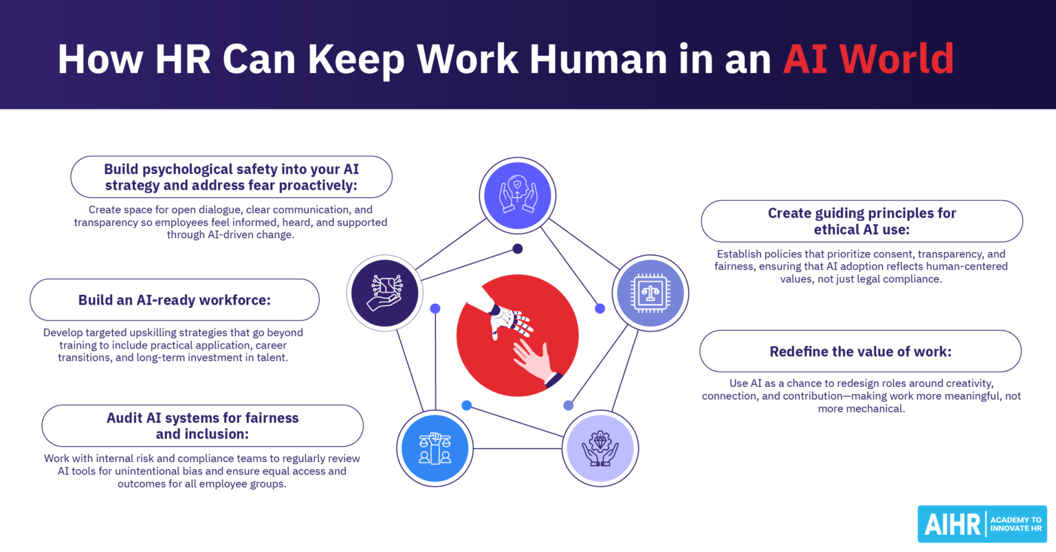 Putting the 'Human' Back into HR: How HR Can Protect the Human Side of ...