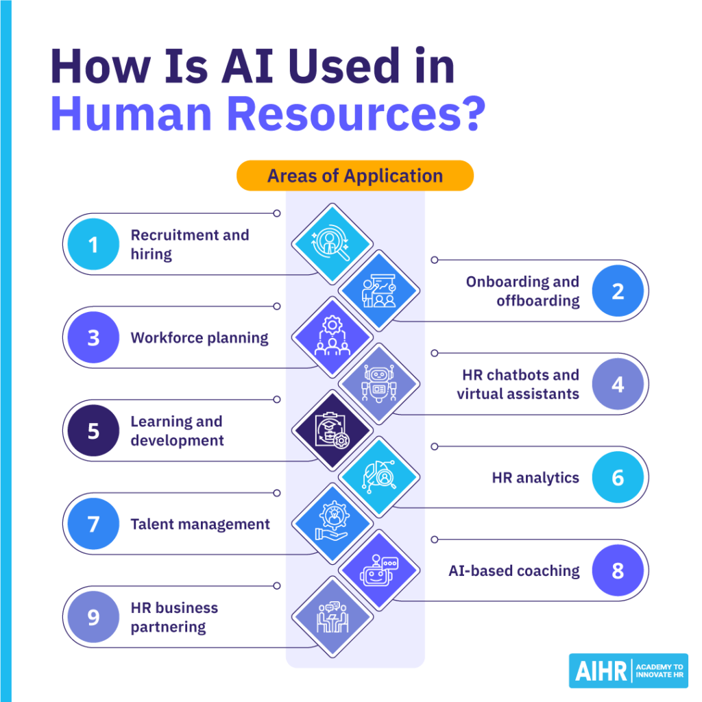 AI AI AI AI