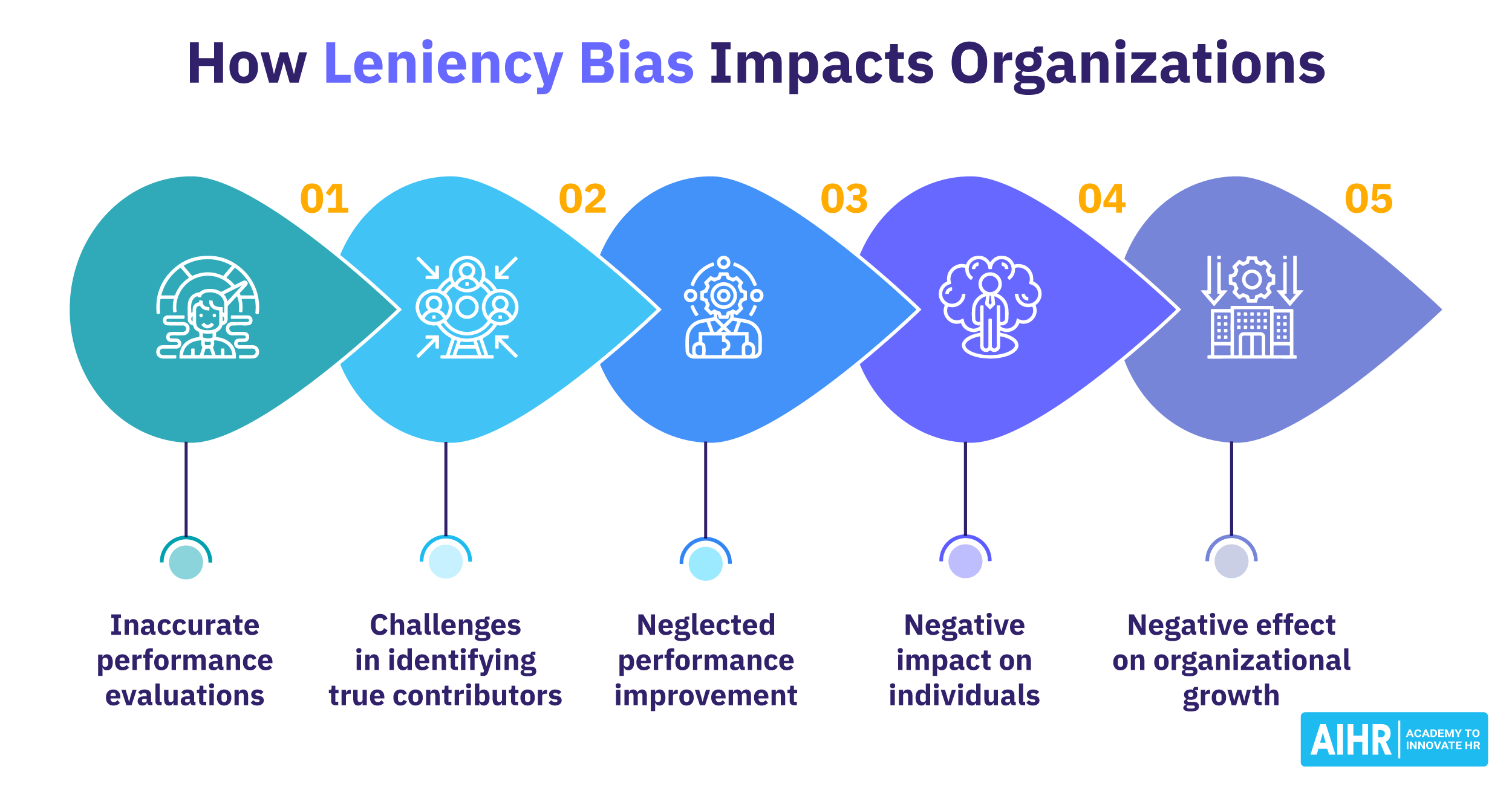 How Leniency Bias Impacts Performance Reviews AIHR