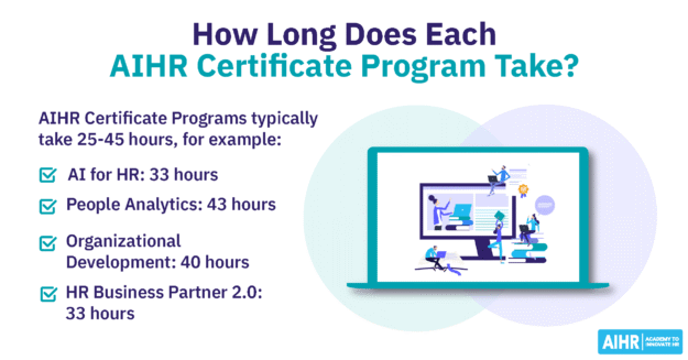 Examples of AIHR Certificate Programs and how long each takes.