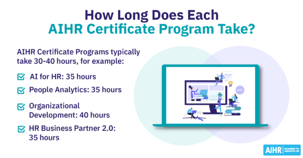 Preview of Inside AIHR article on how long each AIHR Certificate Program takes.