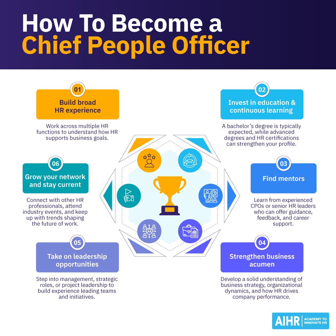 Chief People Officer: All You Need To Know About the Role - AIHR