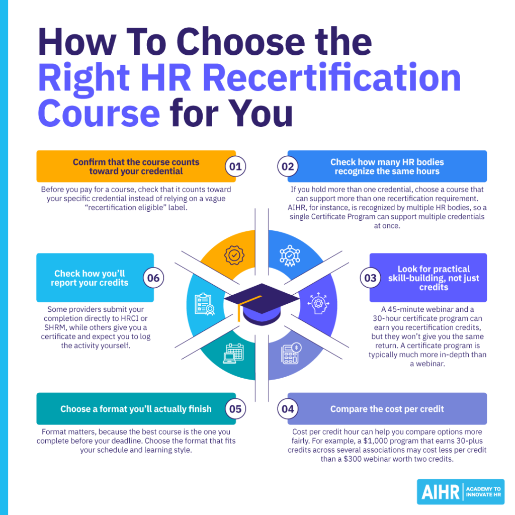 How to choose the right HR recertification course for you.