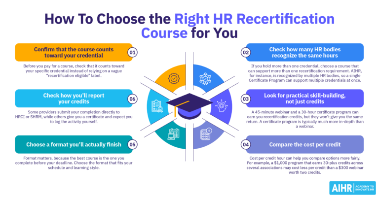 How to choose the right HR recertification course for you.