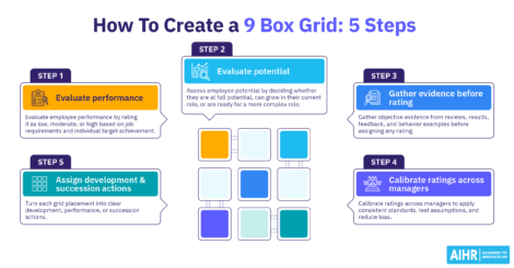5 steps to create a 9 box grid.