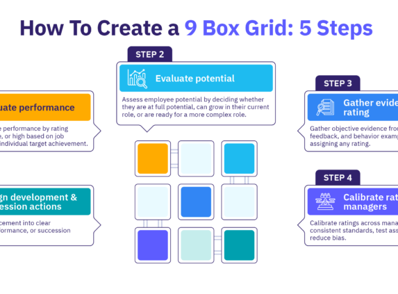 5 steps to create a 9 box grid.