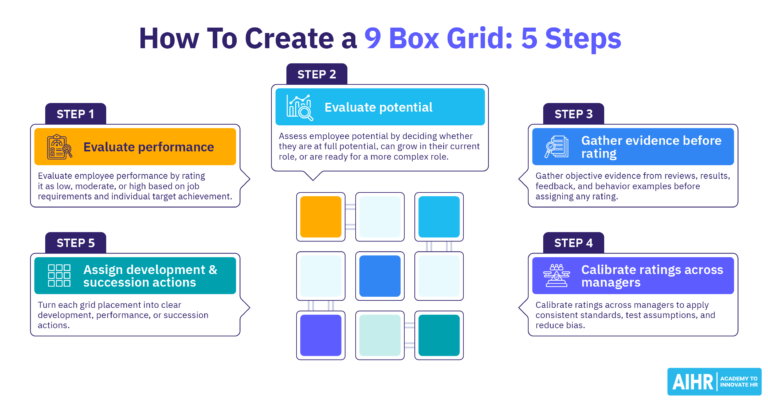 5 steps to create a 9 box grid.