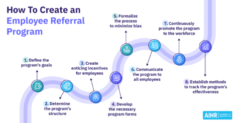 An 8 step process on how to create an employee referral program.