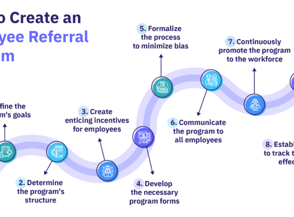 An 8 step process on how to create an employee referral program.