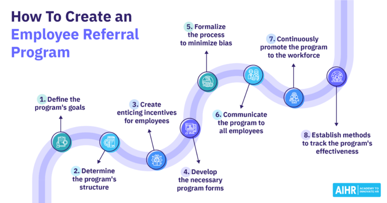 An 8 step process on how to create an employee referral program.