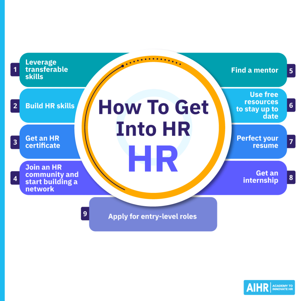 Graphic outlining 9 tips to get into HR.