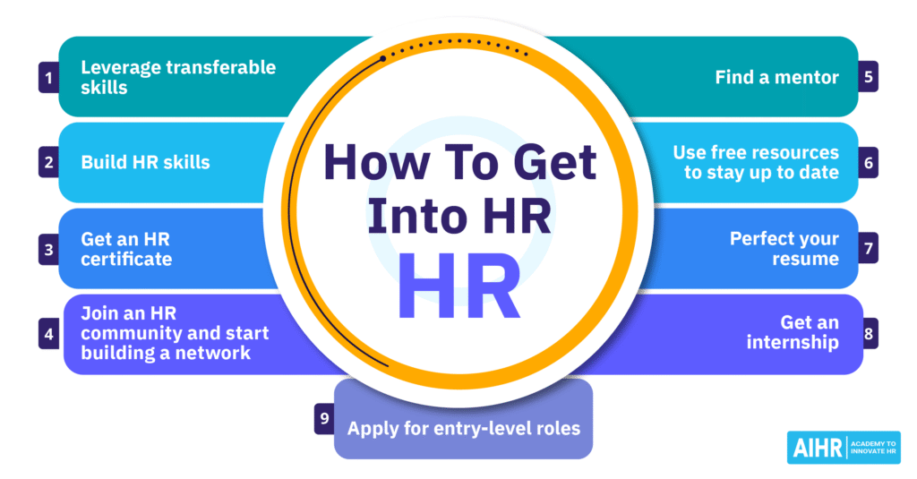 How To Improve Work Performance: 19 Ways & Examples