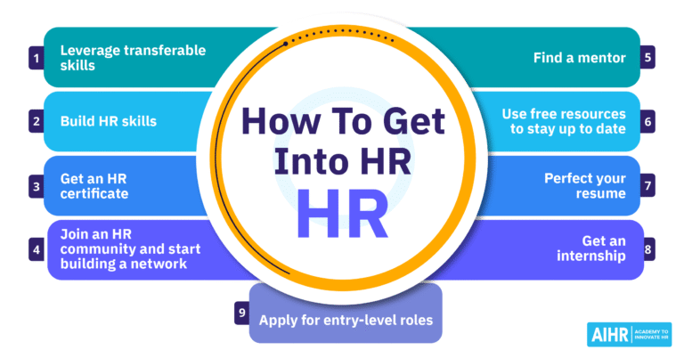 Graphic outlining 9 tips to get into HR.