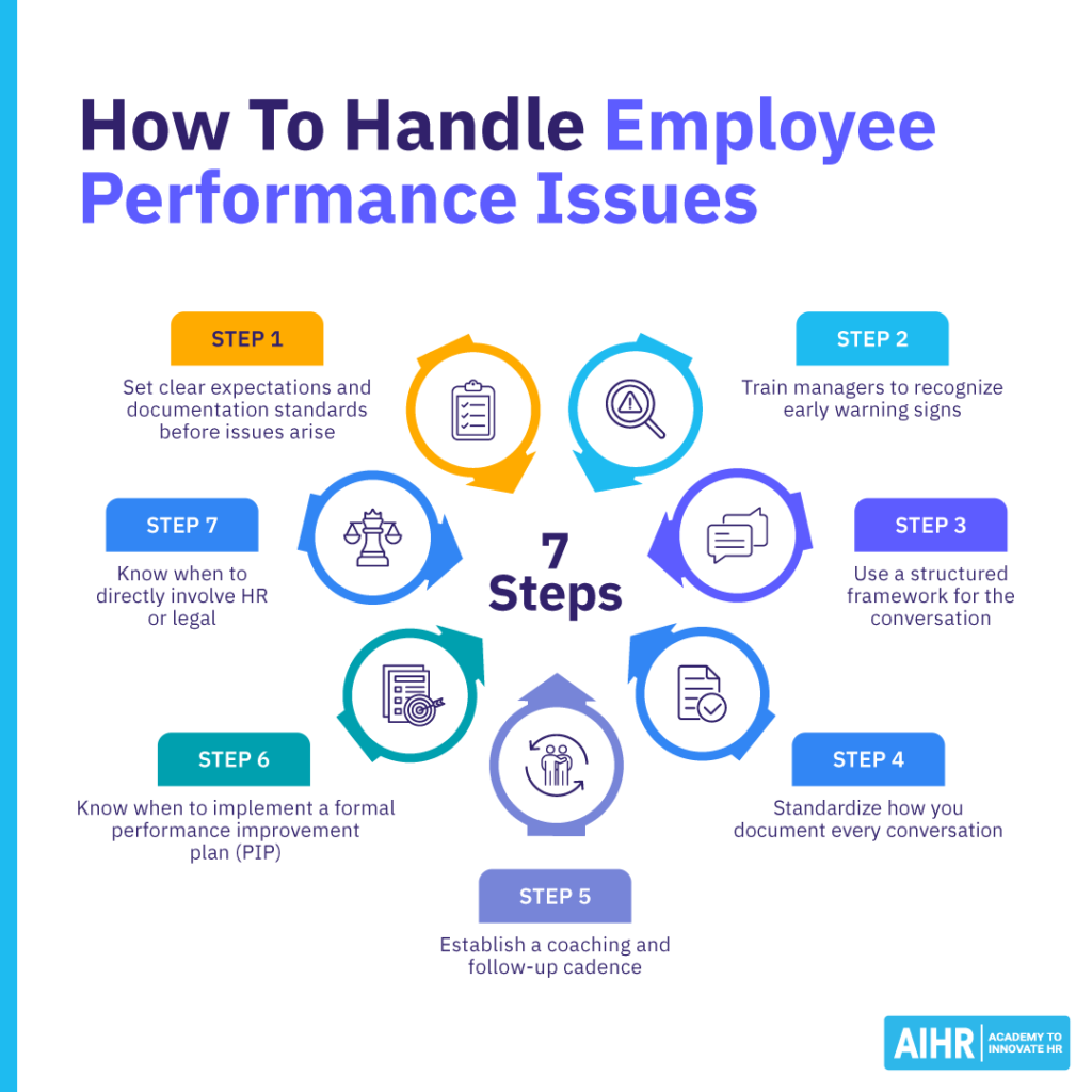 7 steps to handle employee performance issues.