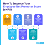 Employee Net Promoter Score (eNPS): 2026 Ultimate Guide - AIHR