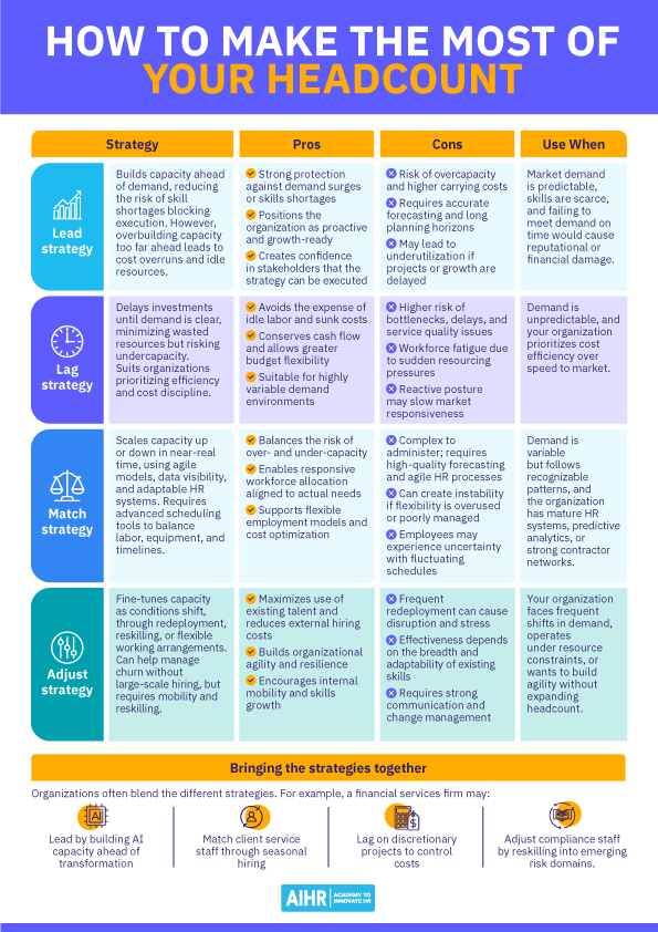 Comparison table of the 4 capacity planning strategies (Lead, Lag, Match and Adjust), and how to bring them together.