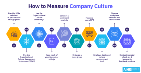 10 ways to measure culture change at an organization.