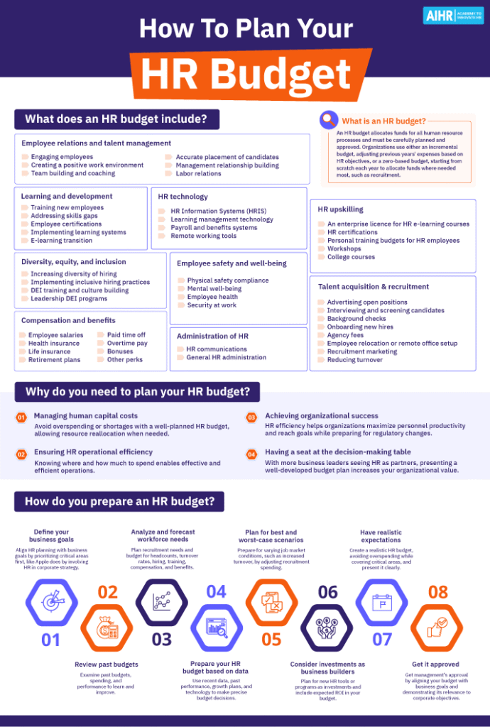 An overview of how to plan your HR budget for effective HR cost optimization.