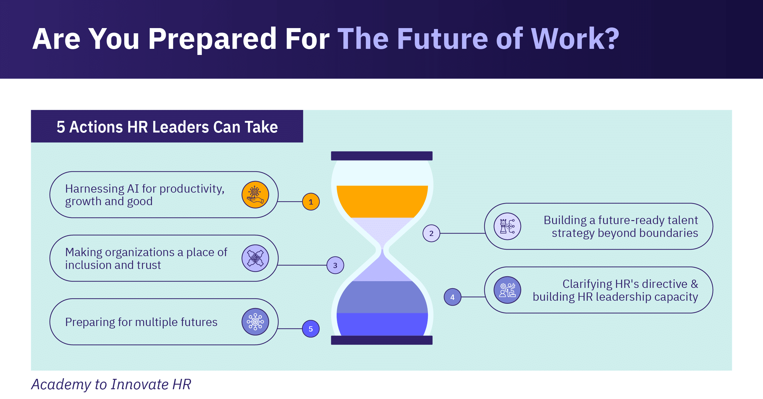 How To Prepare for the Future of Work: 5 Actions for HR Leaders - AIHR
