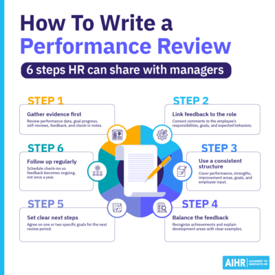 150+ Performance Review Examples & Phrases To Use - AIHR