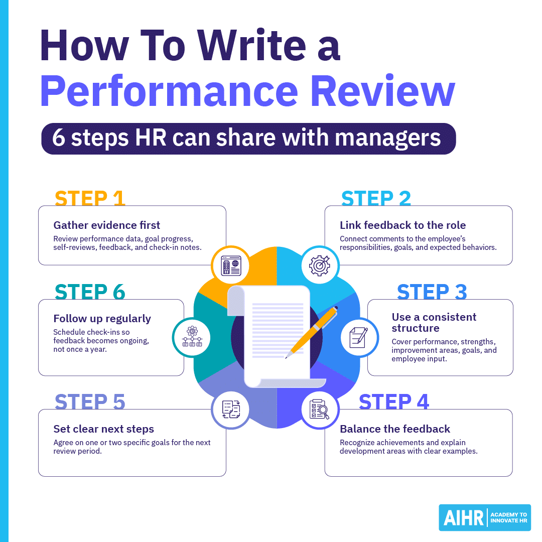 Negotiation Performance Review Examples 150+ Performance Review Examples & Phrases To Use - AIHR