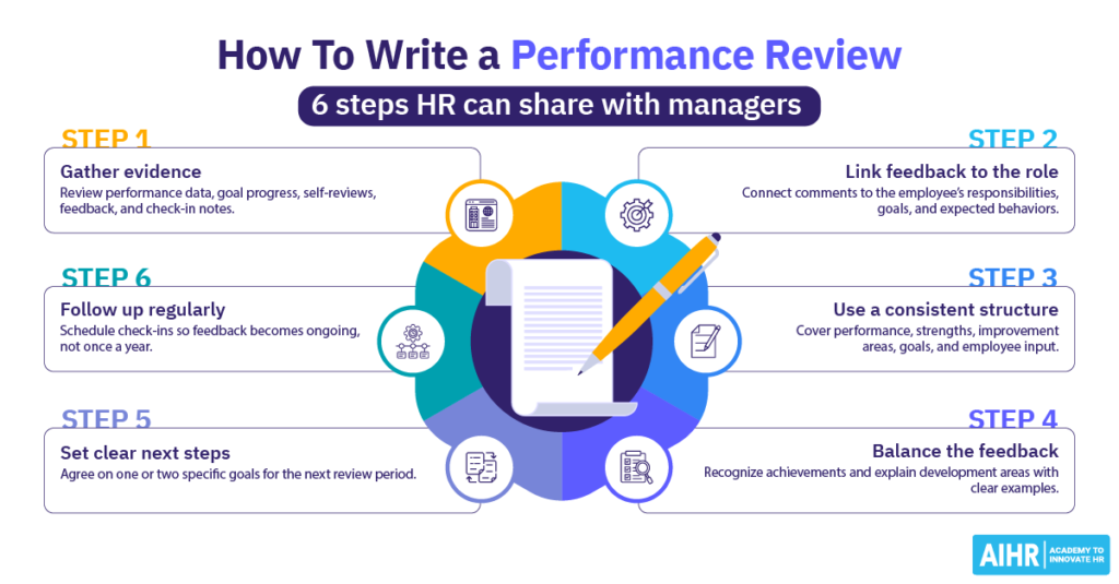 How To Assess Job Knowledge in 2026 - AIHR