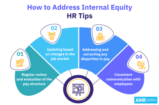 What is Internal Equity and How to Address It - AIHR