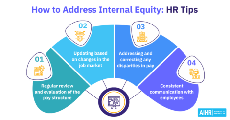 Internal Equity Featured Image