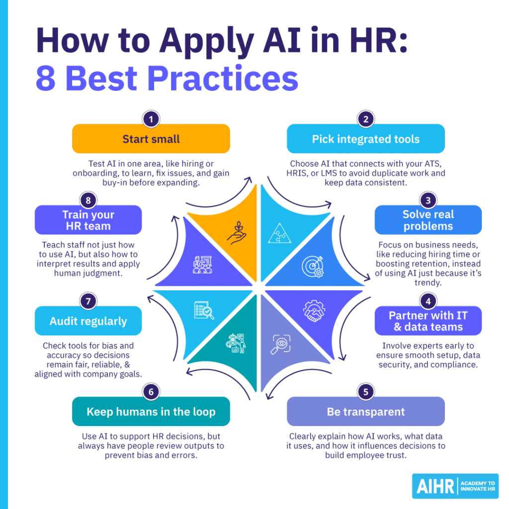 8 ways to use AI in HR.