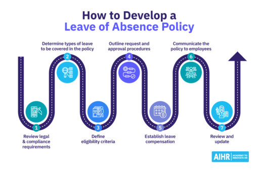 How To Craft a Leave of Absence Policy (In 2026) - AIHR