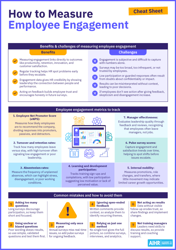 Steps, metrics, & mistakes to measure employee engagement effectively, highlighting benefits, challenges, and best practices.