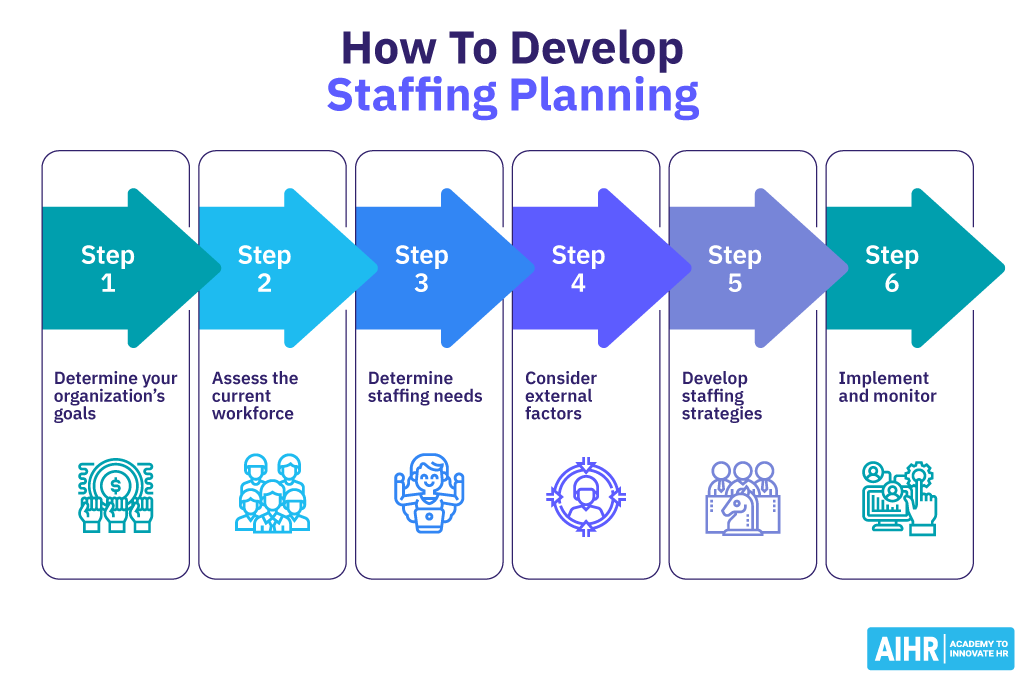 How To Develop Staffing Planning With A Staffing Plan Example AIHR