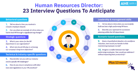 23 Interview questions to anticipate for a Human Resources Director position.