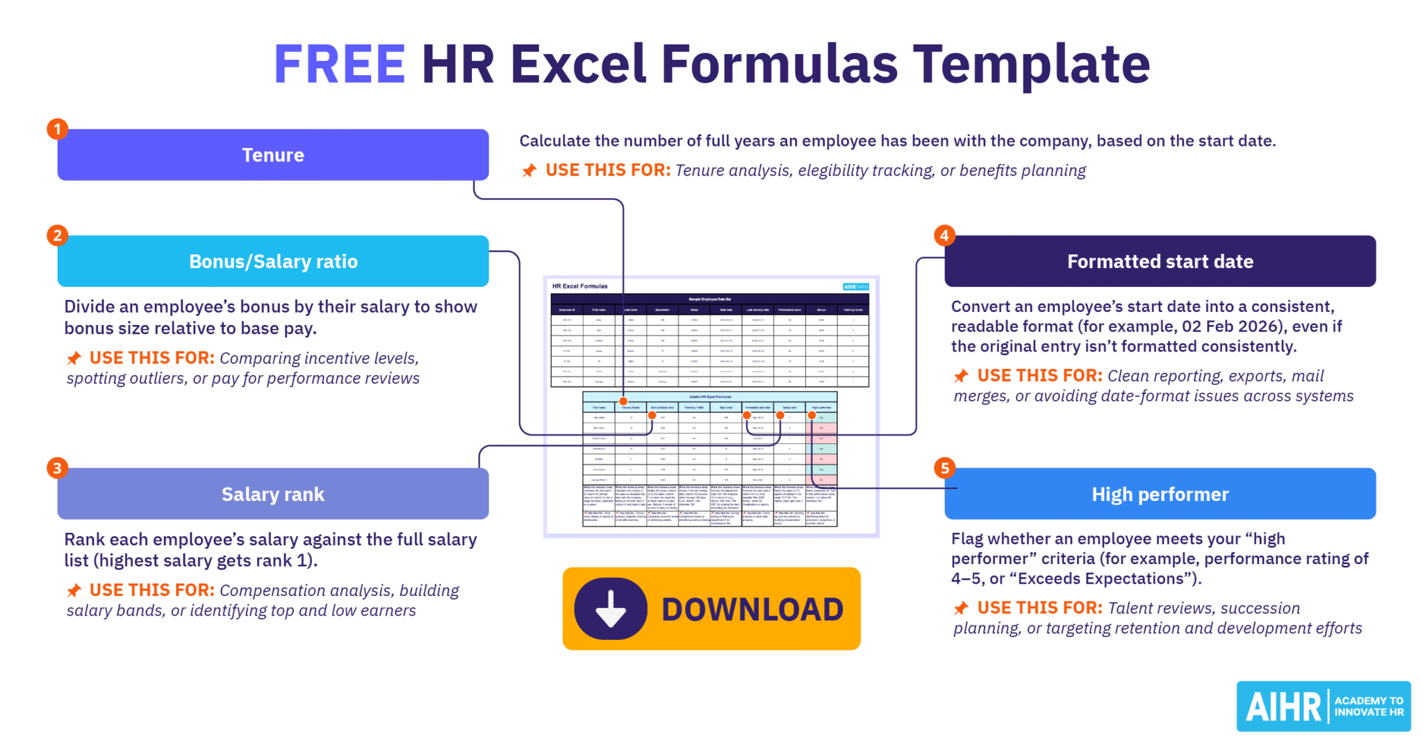 25 HR Data Sources for Analytics - AIHR