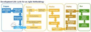How to Successfully Select and Implement an HRIS | Analytics in HR