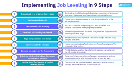A 9 step process to implementing job leveling in your organization.