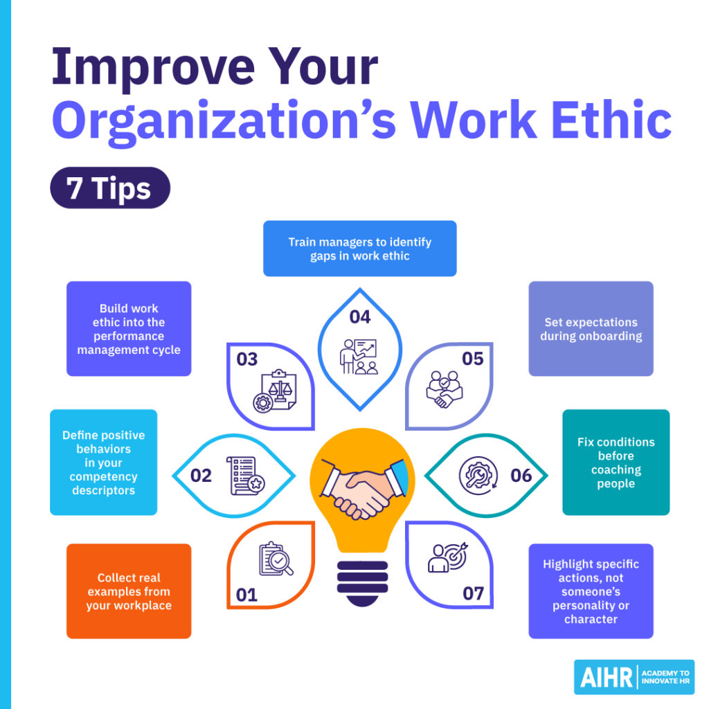 7 tips top improve your organization's work ethic.