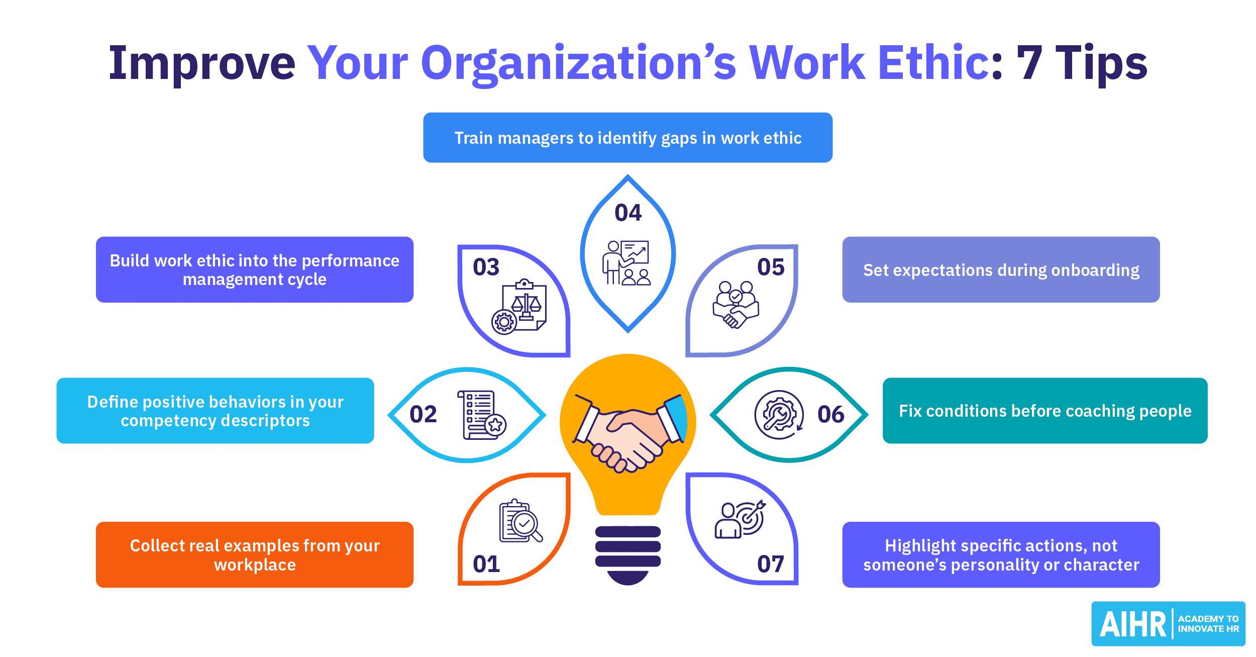 30 Strong Work Ethic Examples You Should Know Today - AIHR